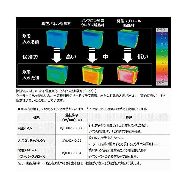 ダイワ Daiwa クーラーボックス 釣り クーラー クールラインii S1600x ホワイト マゼンタ Buyee Buyee 提供一站式最全面最專業現地yahoo Japan拍賣代bid代拍代購服務 Bot Online