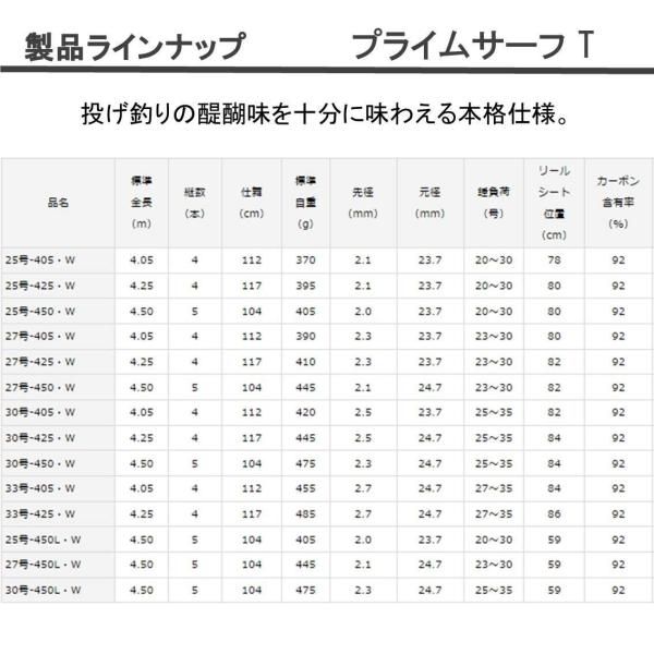 ダイワ Daiwa リール 投げ竿 T25 450 W スピニング T25 450 W 釣り竿 投げ竿 Sunrise プライムサーフ Eternity