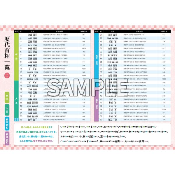 ペタっとステッカー「歴代首相一覧I（語呂合わせ付き）〜第1代から第52代まで〜」 社会 吸着タイプ ポスター ステッカー A4判 カラー 片面 ウォールステッカー