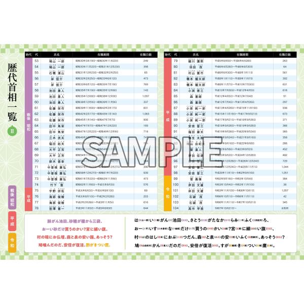 ペタっとステッカー「歴代首相一覧I（語呂合わせ付き）〜第53代から第104代まで〜」 社会 吸着タイプ ポスター ステッカー A4判 カラー 片面 ウォールステッカー