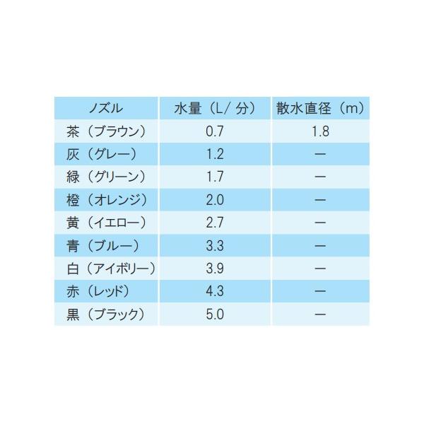 �}�C�N���~�X�g B�l�W�^�C�v �}�C�N���X�v�����N���[SAN-DN-75�QB�@ ���i�摜1