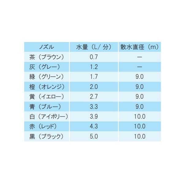 �r�b�O�X�C�x�� A�l�W�^�C�v1/2�}�C�N���X�v�����N���[ SAN-DN882A ���i�摜1