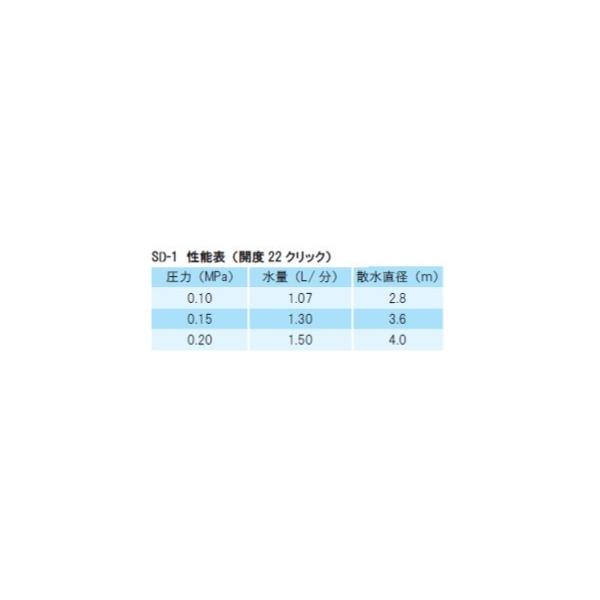 �C���e�b�N�A�W���X�g�t���[�X�v���[360��SD-1 ���i�摜1