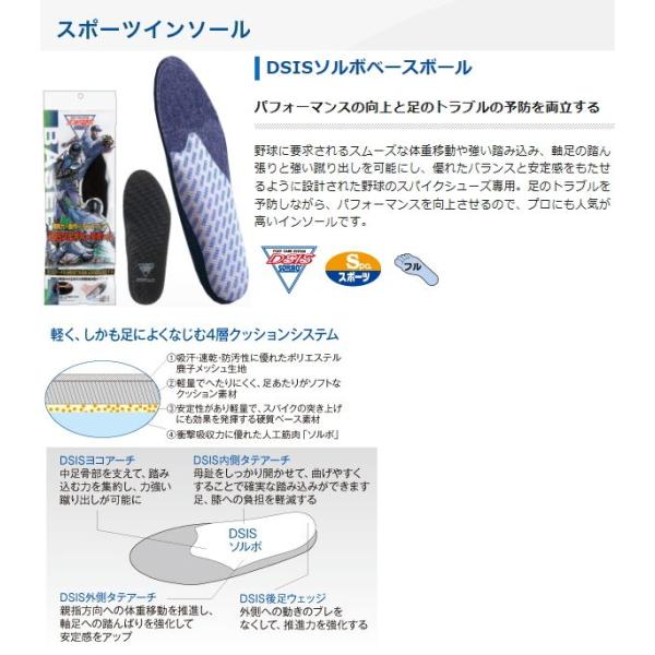 SORBO \{ C\[ DSIS \{x[X{[ ~ 61180-61183 싅XpCNV[Yp~