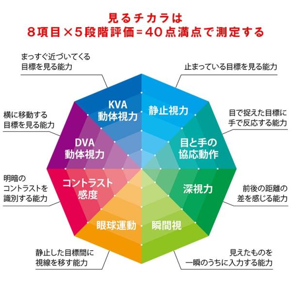 予約 Va11 Af 6月以降入荷 ビジョナップ アスリート Athlete 動体視力トレーニング メガネ Va11 Af Visionup Athlete メガネ Visio Va11 Af サンワード