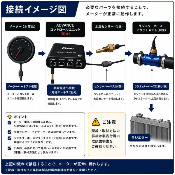 Defi ADVANCE BF �����v 60�� �z���C�g DF10401 �P�i ���j�b�g�ʔ� ���K�i �f�t�B ���i�摜4