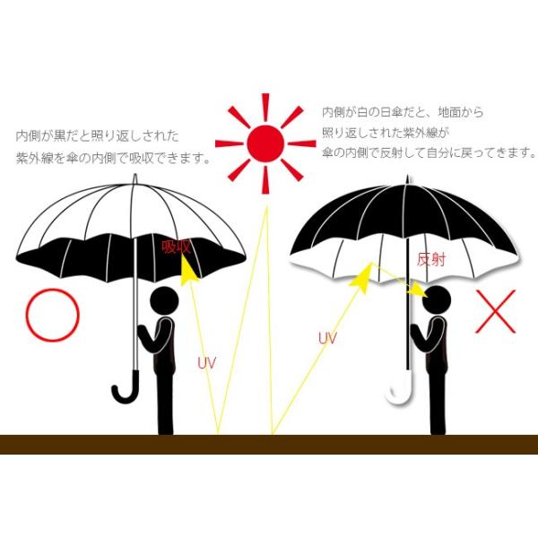 474円 夏セール開催中 晴雨兼用 UVカット折り畳み傘 日傘 99% 完全遮光 SPF50 軽量