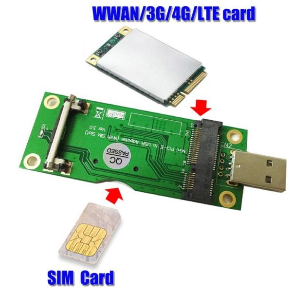 SoftBank PLCアダプタ SIMカードスロット付き SoftBank PLCアダプタ SIMカードスロット付き