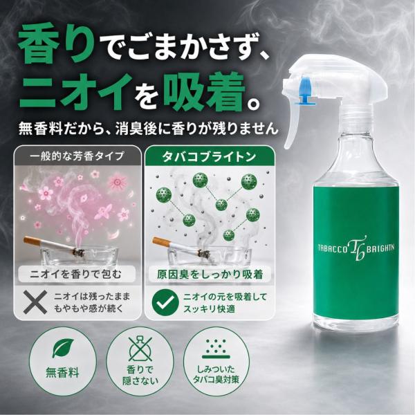 �Ɩ��p�@�^�o�R�p�@���L�܁@�^�o�R�u���C�g��300ml�@�i���΂��p���L�܁j�@�z�����A���f�q�h��VOC�K�X���z���@�V�z�E�V�ԏL���V�b�N�n�E�X�ǌ�Q�΍�� ���i�摜2