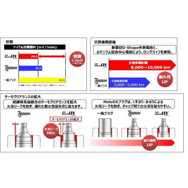NGK MotoDXプラグ【正規品】 LMAR8ADX-9S ネジ型 (94965)☆ /【Buyee】 NGK MotoDXプラグ【正規品】 LMAR8ADX-9S ネジ型 (94965)☆ /【Buyee】