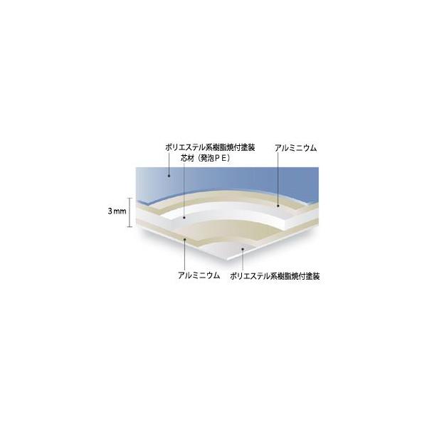 積水プラメタル アルミ複合板 厚さ3mm ハイエースバン 910 積水プラメタル アルミ複合板 厚さ3mm ハイエースバン 910