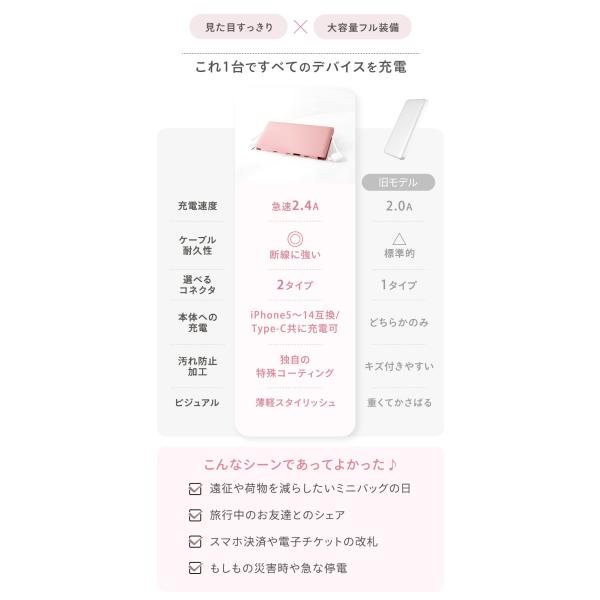 ���o�C���o�b�e���[ ������ �P�[�u������ ��e�� iPhone Android 10000mAh �X�}�z�g�я[�d�� Oshimoba W-07 ���i�摜4