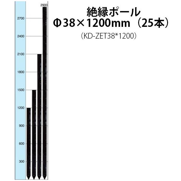 dCp ≏|[12 (38×1200) 25{Zbg (KD-ZET381200) [x dC hb΍ ƒ؉p] ̃AO