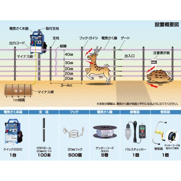 5段FRPポール300mセット (948) イノシシ・シカ用5段張り 電気柵 盗難
