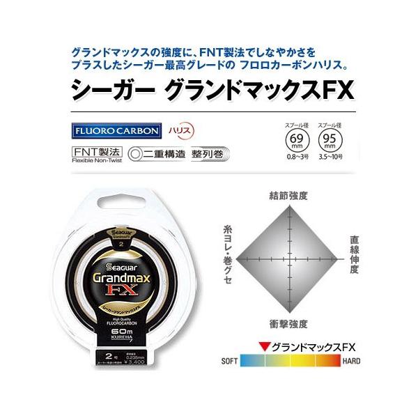 クレハ シーガーグランドマックスFX 0.3〜1号 60m ゆうパケット可 クレハ シーガーグランドマックスFX 0.3〜1号 60m ゆうパケット可