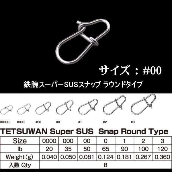 NatureBoys #00 フィッシングファイターズ 鉄腕スーパーSUS