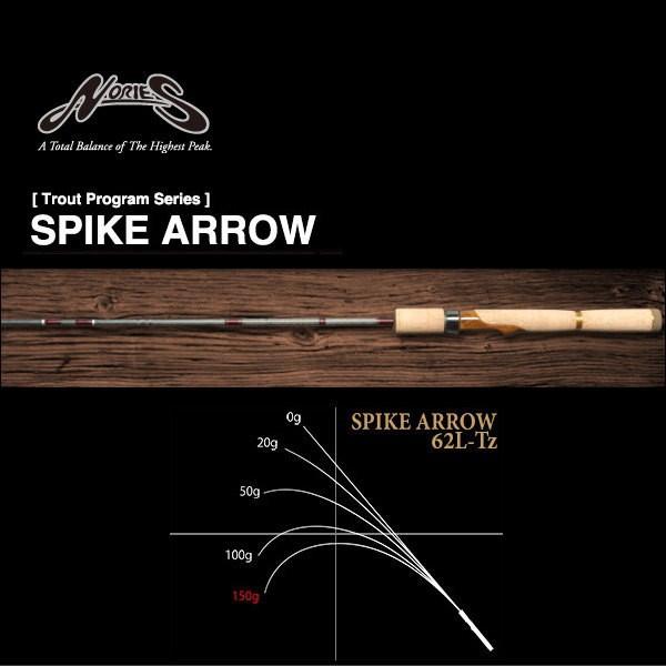 ノリーズ トラウトロッド スパイクアロー 62l Tz スピニングロッド 池袋タックルアイランド スキマル 通販 Yahoo ショッピング