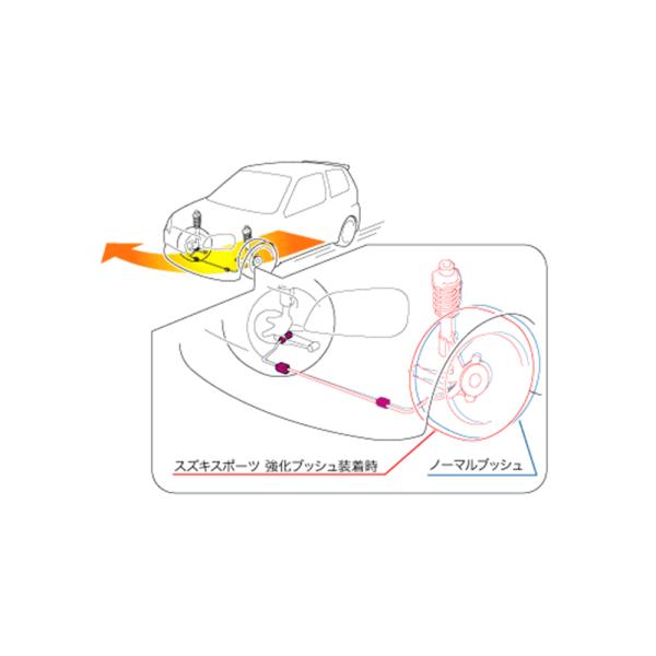 カプチーノ　モンスタースポーツ　強化ブッシュ　スタビライザーブッシュ欠品 カプチーノモンスタースポーツ強化ブッシュスタビライザー