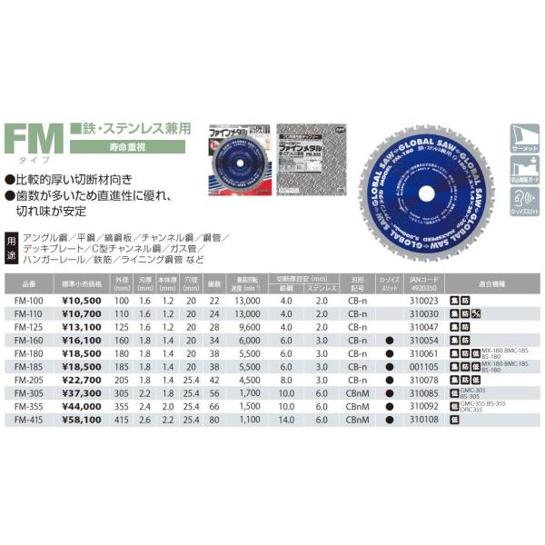 グローバルソー 鉄・ステンレス兼用 チップソー FM-355 寿命重視 【外 