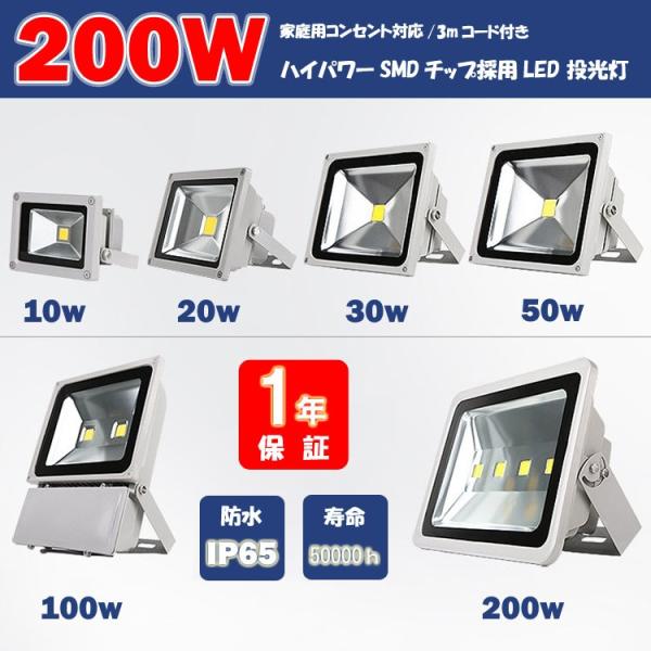 LED@200W 2000W vOt@O@h LEDCg Ɠ W h ԏꓔ ŔƖ@ F Ai@pbP[W