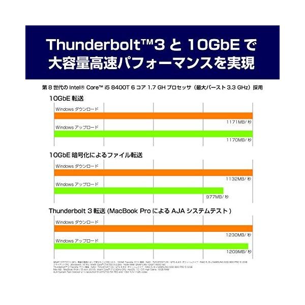 Qnap Tvs 672xt 6 Bay Thunderbolt 3 Nas With 8gb Ram 10gbe M 2 Pcie Nvme