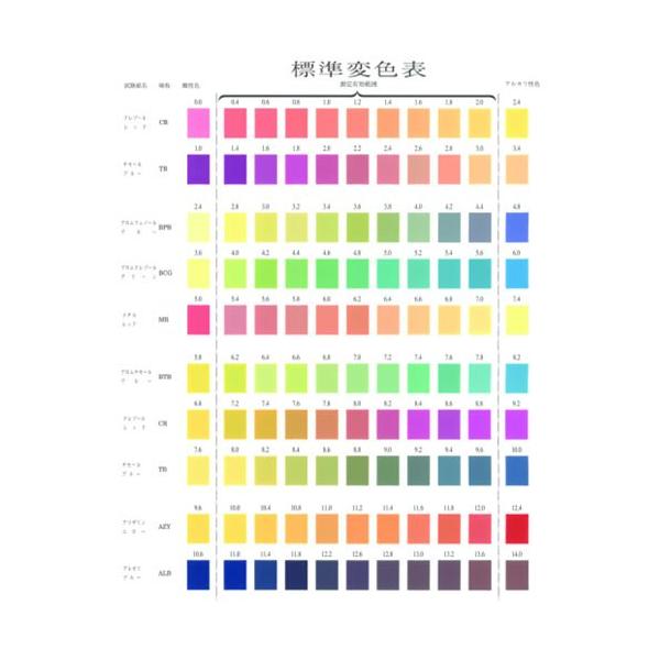 PH試験紙 標準変色表