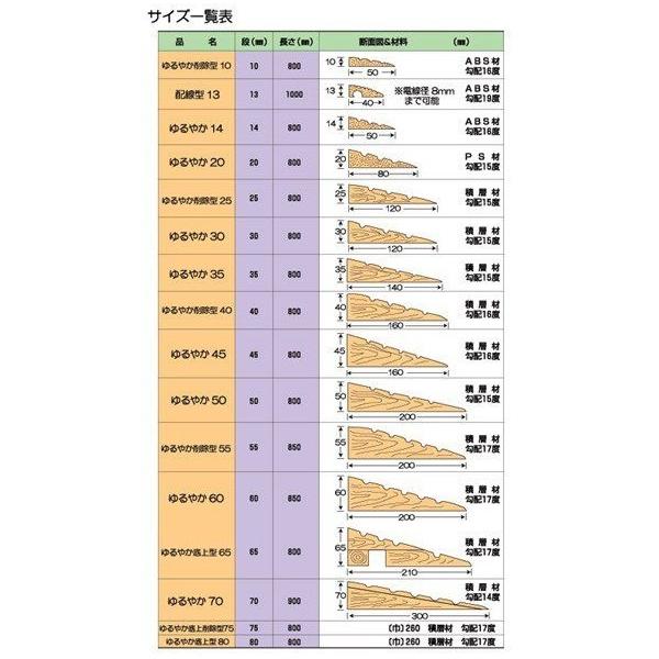 段差スロープ 高さ 長さ800mm 安心スロープ ゆるやか 952 車椅子 車いす バリアフリー 介護用品 Buyee Buyee Japanese Proxy Service Buy From Japan Bot Online