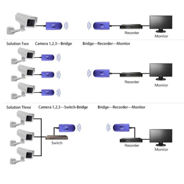 Iformosa Wifi リピーター ルーター ブリッジ Rj45 有線lan 無線化 無線lan 変換 300mbps If Wifi Rpt Buyee Buyee 日本の通販商品 オークションの代理入札 代理購入