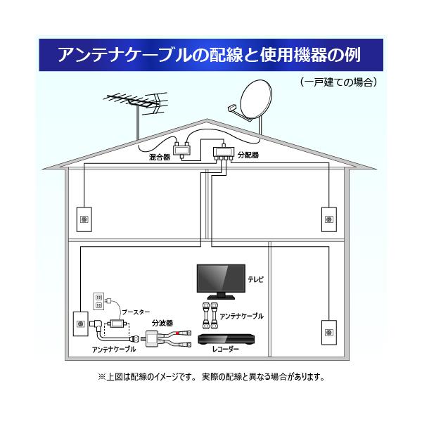 �A���e�i�P�[�u�� 2m ���� S-4C-FB F�^(�l�W��) - F�^(�l�W��) 4K 8K�Ή� �e���r �A���e�i TV �z�� BS CS CATV �n�f�W �q������ 4CFB-FF2WH �z���C�g �� ���i�摜3
