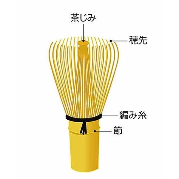 茶道具茶筅お買い得セット日本製茶筅白竹１００本立久保添典作と陶器製茶筌直し国産 Buyee Buyee 提供一站式最全面最專業現地yahoo Japan拍賣代bid代拍代購服務