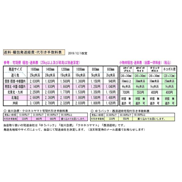 アルミ板 A5052 生地材 0 5 6 0mm厚 の 1000ｘ500 600ｘ300mm 定寸販売 個数算定価格300円 Buyee Buyee 提供一站式最全面最专业现地yahoo Japan拍卖代bid代拍代购服务 Bot Online