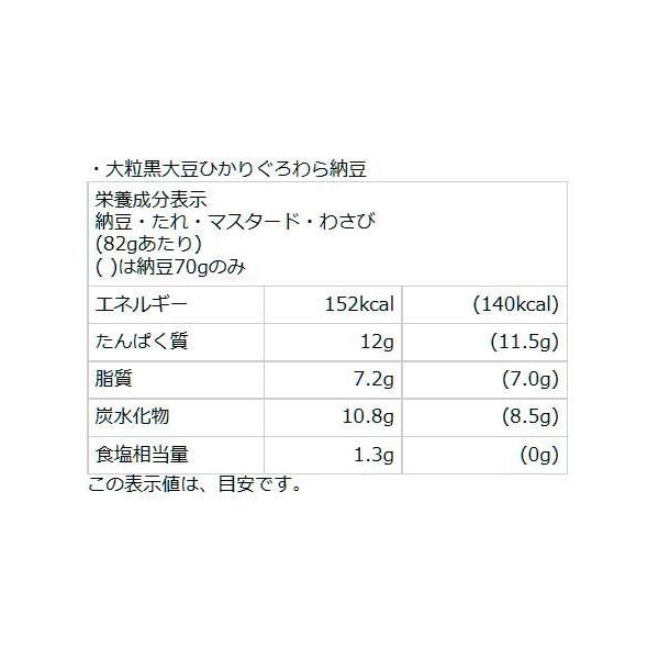 葵 セット４種類のわら納豆 極小粒 小粒 大粒 黒豆 カップ納豆 小粒 そぼろ納豆 ほし納豆を詰合せました Buyee Buyee 提供一站式最全面最專業現地yahoo Japan拍賣代bid代拍代購服務