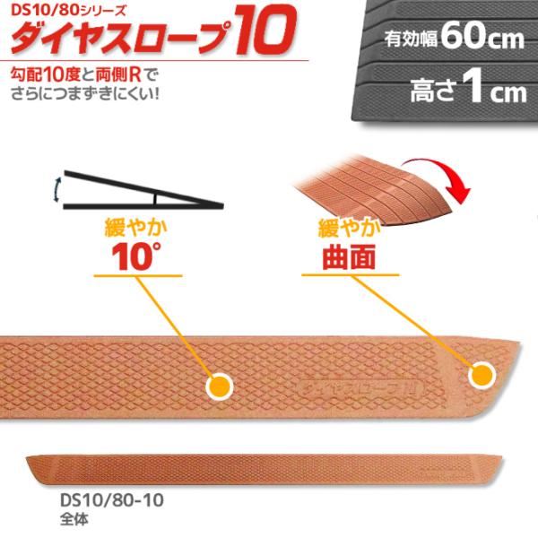 段差部での転倒防止・つまづき防止・車いすの走行などに。歩く人も、車椅子を押してもらって出入りする人も、安心な角度設計です。・高さ0.5〜5.0cmまで0.5cmごとに10段階の品揃え。・ゴム製スロープはクッション性に富んでいて、　車イスの走...