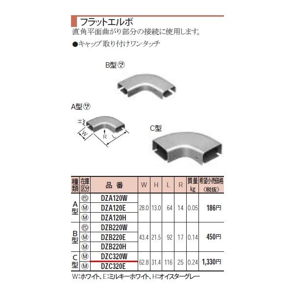 �݌ɕi DZC320W �p�i�\�j�b�N ���^���[���@�t���b�g�G���{�@�b�^ W62.8 H31.4 L116 R25