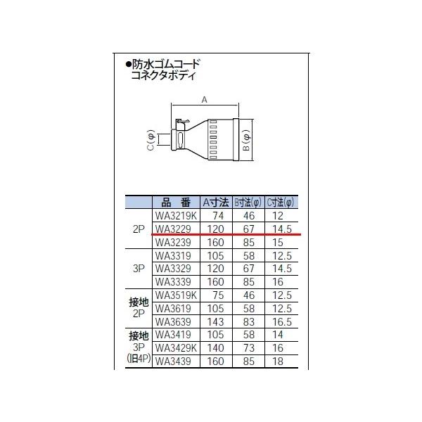 WA3229 pi\jbN ݔHpzEdށ@hSR[hRlN^{fB@qJIShJ^r