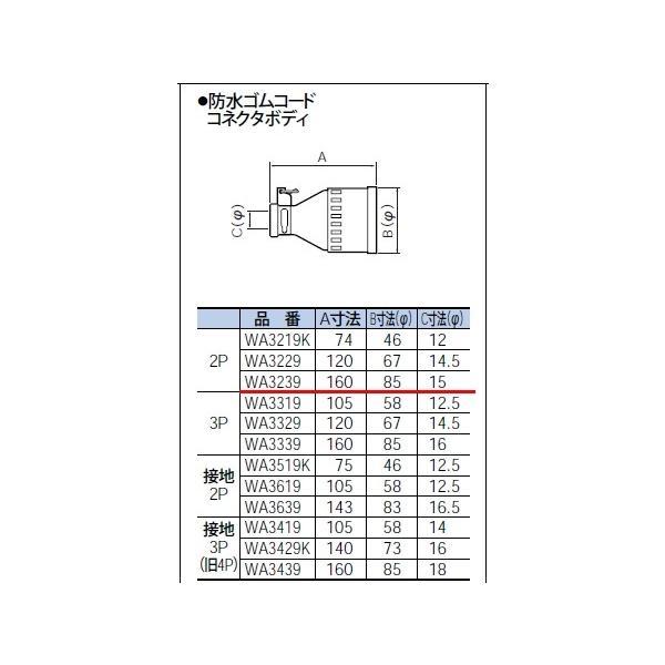 WA3239 pi\jbN ݔHpzEdށ@hSR[hRlN^{fB@qJIShJ^r