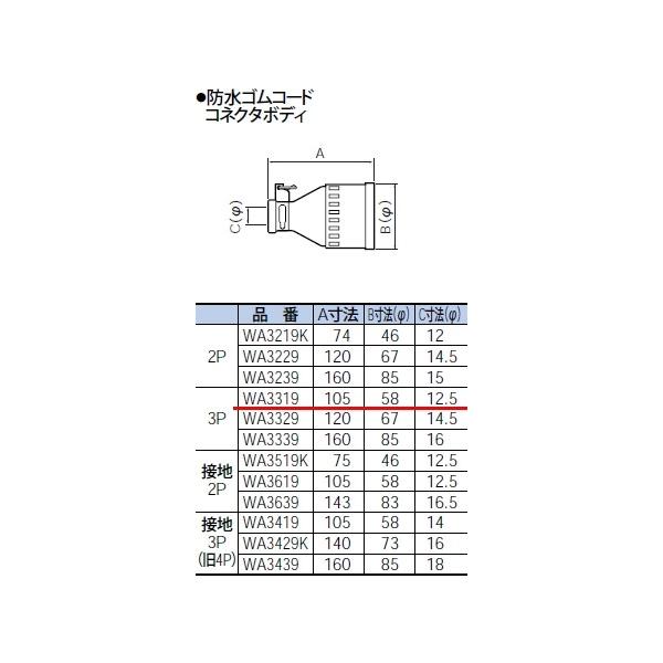 WA3319 pi\jbN ݔHpzEdށ@hSR[hRlN^{fB@qJIShJ^r