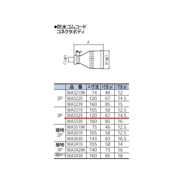 WA3329 pi\jbN ݔHpzEdށ@hSR[hRlN^{fB@qJIShJ^r