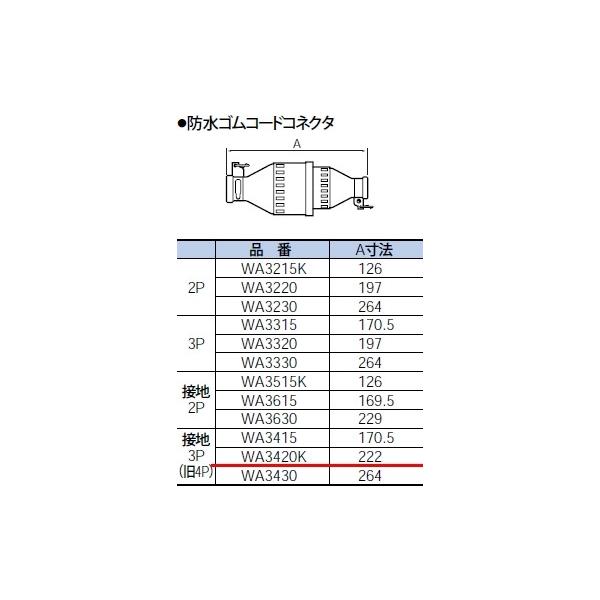 WA3420K pi\jbN ݔHpzEdށ@hR[hRlN^iZbgij@qJIShJ^r
