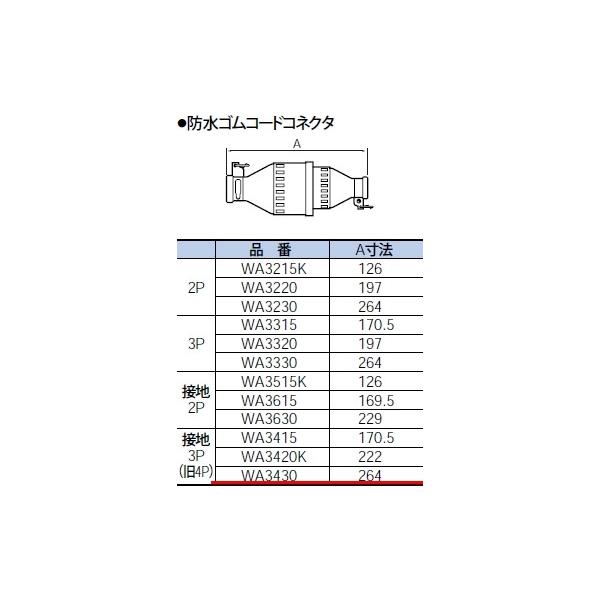 WA3430 pi\jbN ݔHpzEdށ@hR[hRlN^iZbgij@qJIShJ^r