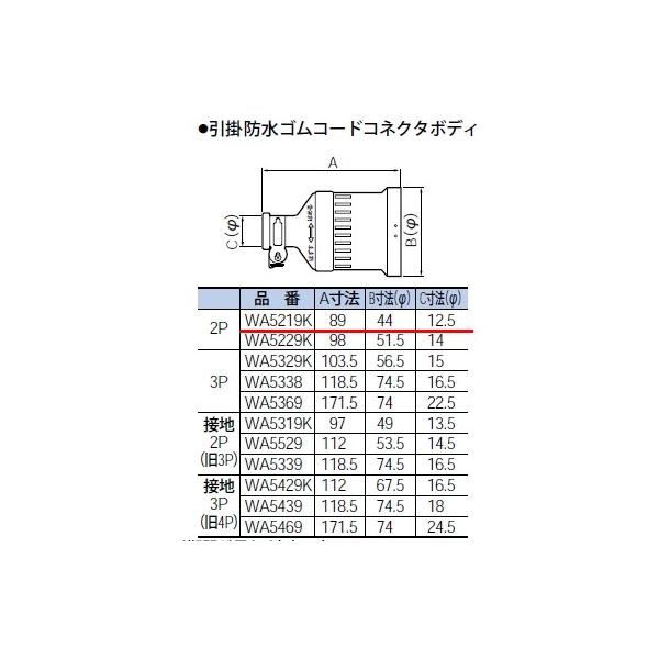 WA5219K pi\jbN ݔHpzEdށ@|hSR[hRlN^{fB@qJIShJ^r
