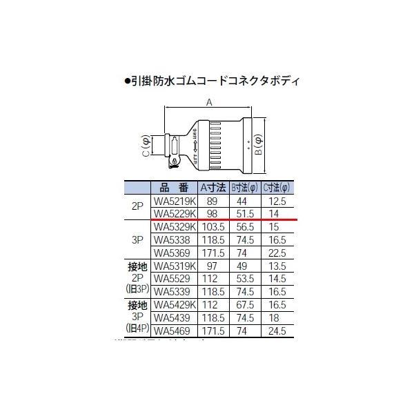 WA5229K pi\jbN ݔHpzEdށ@|hSR[hRlN^{fB@qJIShJ^r