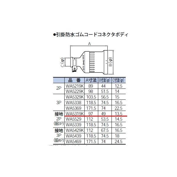 WA5319K pi\jbN ݔHpzEdށ@|hSR[hRlN^{fB@qJIShJ^r