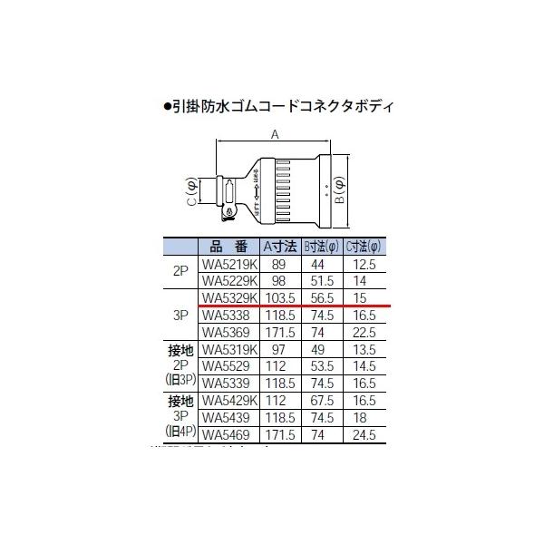 WA5329K pi\jbN ݔHpzEdށ@|hSR[hRlN^{fB@qJIShJ^r