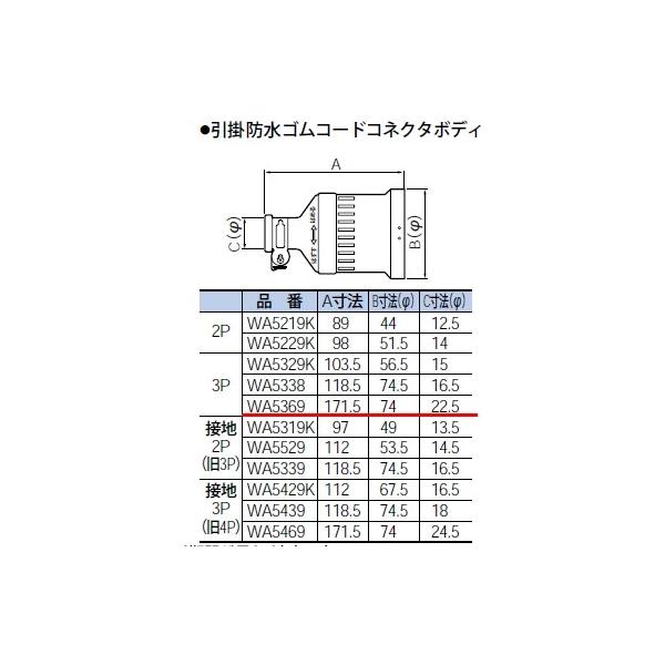 WA5369 pi\jbN ݔHpzEdށ@|hSR[hRlN^{fB@qJIShJ^r