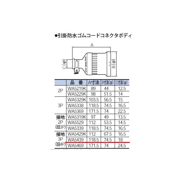 WA5439 pi\jbN ݔHpzEdށ@|hSR[hRlN^{fB