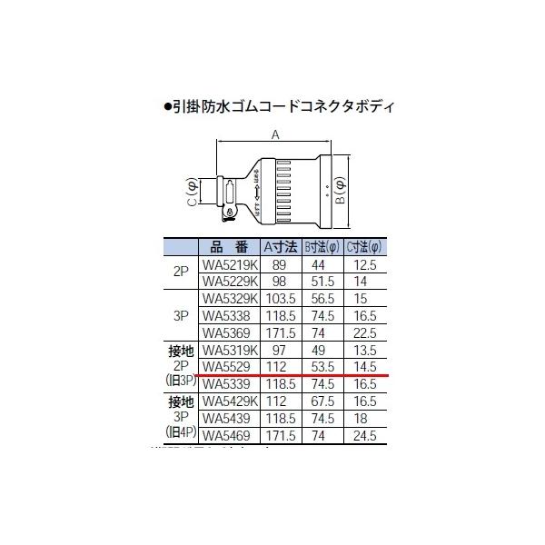 WA5529 pi\jbN ݔHpzEdށ@|hSR[hRlN^{fB