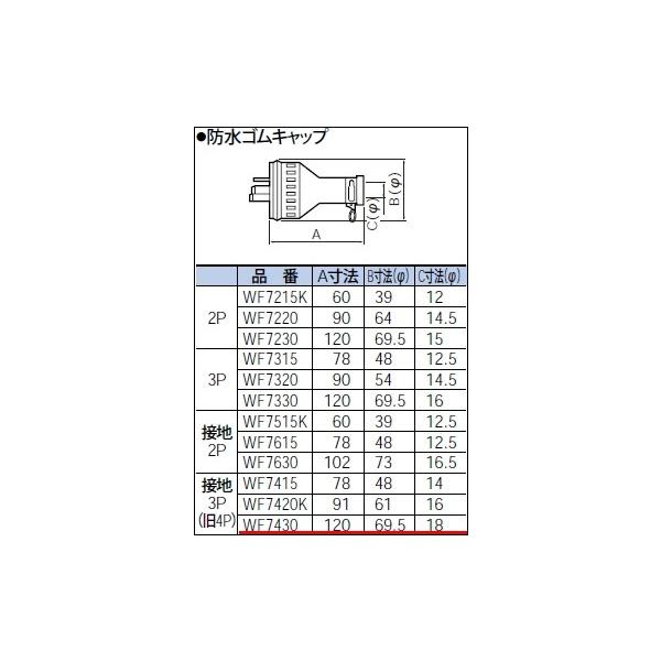 WF7430 �p�i�\�j�b�N �ݔ��H���p�z�����E�d�ށ@�h���S���L���b�v