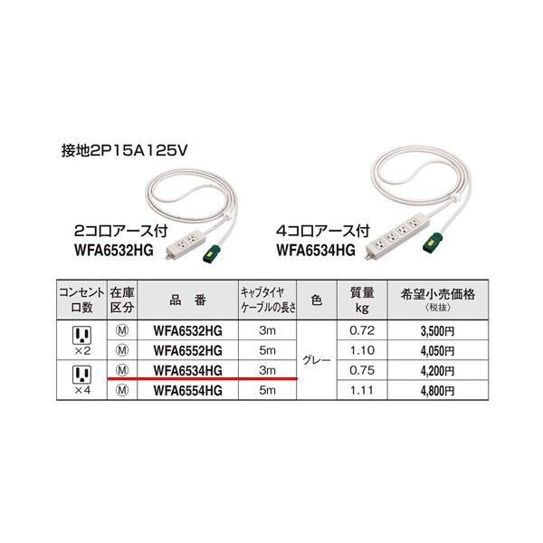 ݌ɕi WFA6534HG pi\jbN EASYCO@n[lXpOA^bv@iO[j(ڒn2P15A125V)(4RA[Xt)(R[h3m)