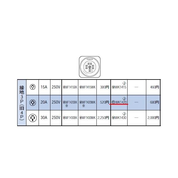 �݌ɕi WK1420 �p�i�\�j�b�N �ݔ��H���p�z�����E�d�ށ@���e�ʘI�o�R���Z���g�@�i�u���b�N�j(�ڒn3P(��4P))